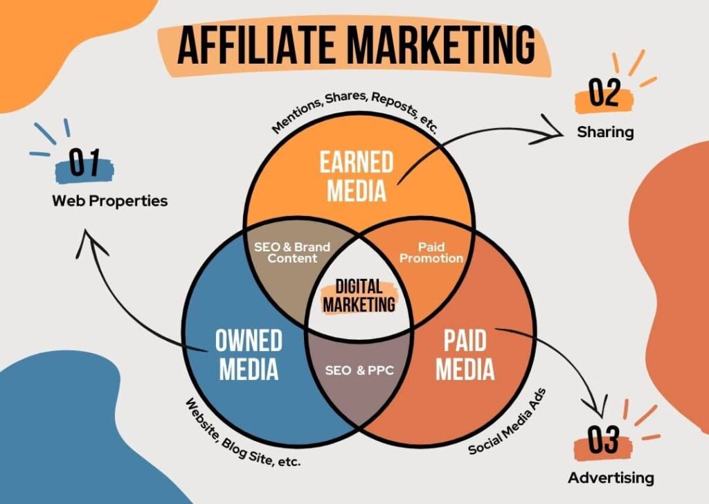 Affiliate-Marketing-Mastery-Your-Ultimate-Guide